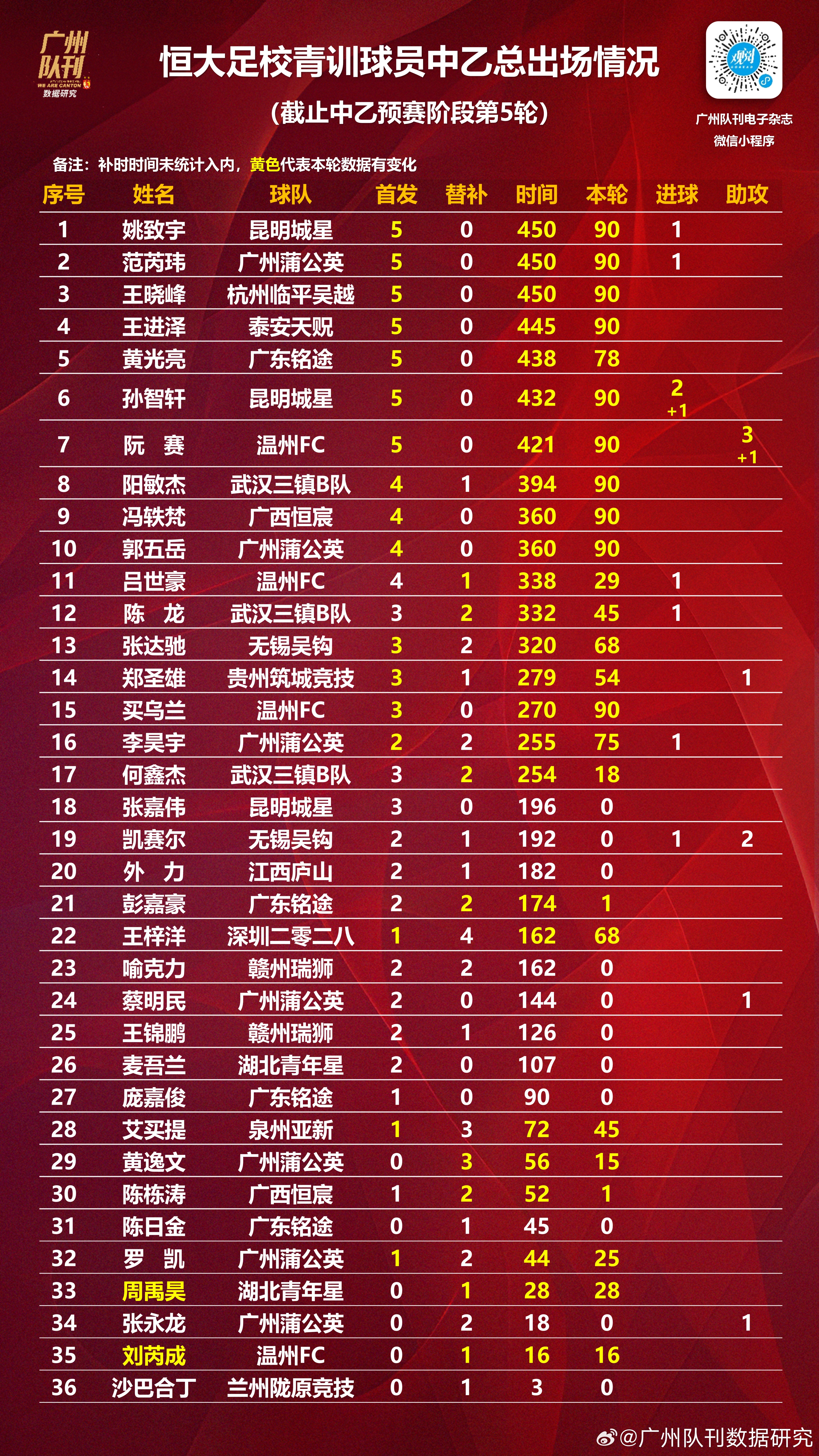 赛地聚焦——意甲窗口期热度飙升，广州队回应争议，压力陡增，轮换策略被讨论的简单介绍